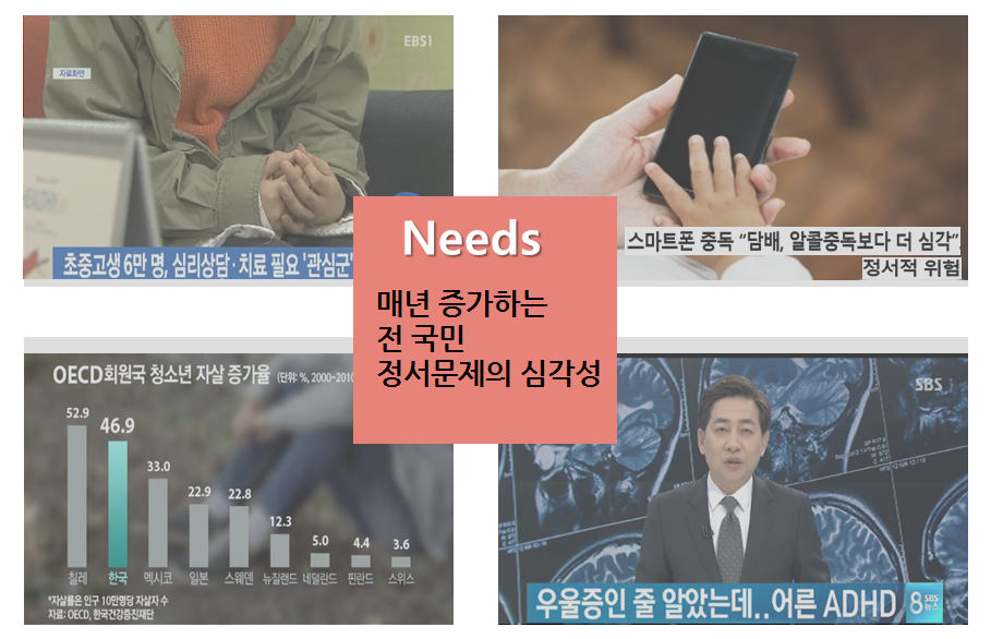 누구나 가능한 유해피심리상담센터 창업설명회